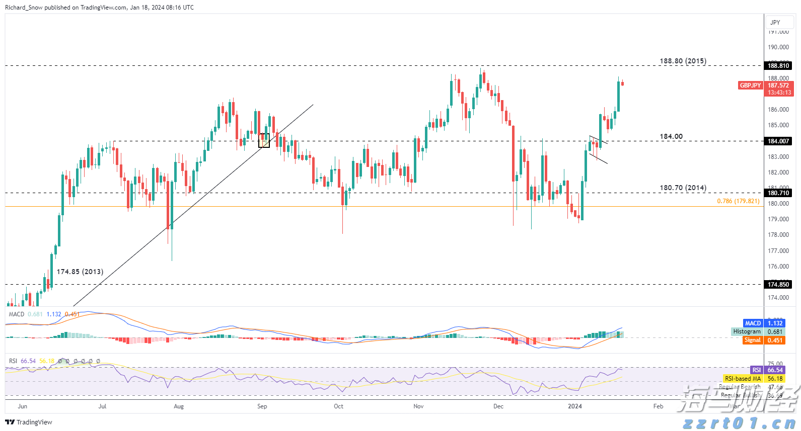 美股动态|6000万美元回购计划助推，乐信（LX.US）三天累计上涨17.4%