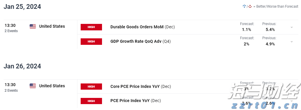 稳定币发行商Circle(CRCL.US)Q2营收增长53%超出预期，尽管出现“纸面”亏损仍吸引市场关注