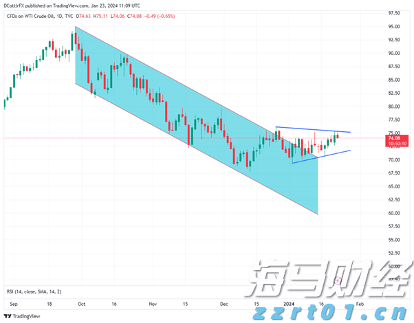稳定币发行商Circle(CRCL.US)Q2营收增长53%超出预期，尽管出现“纸面”亏损仍吸引市场关注