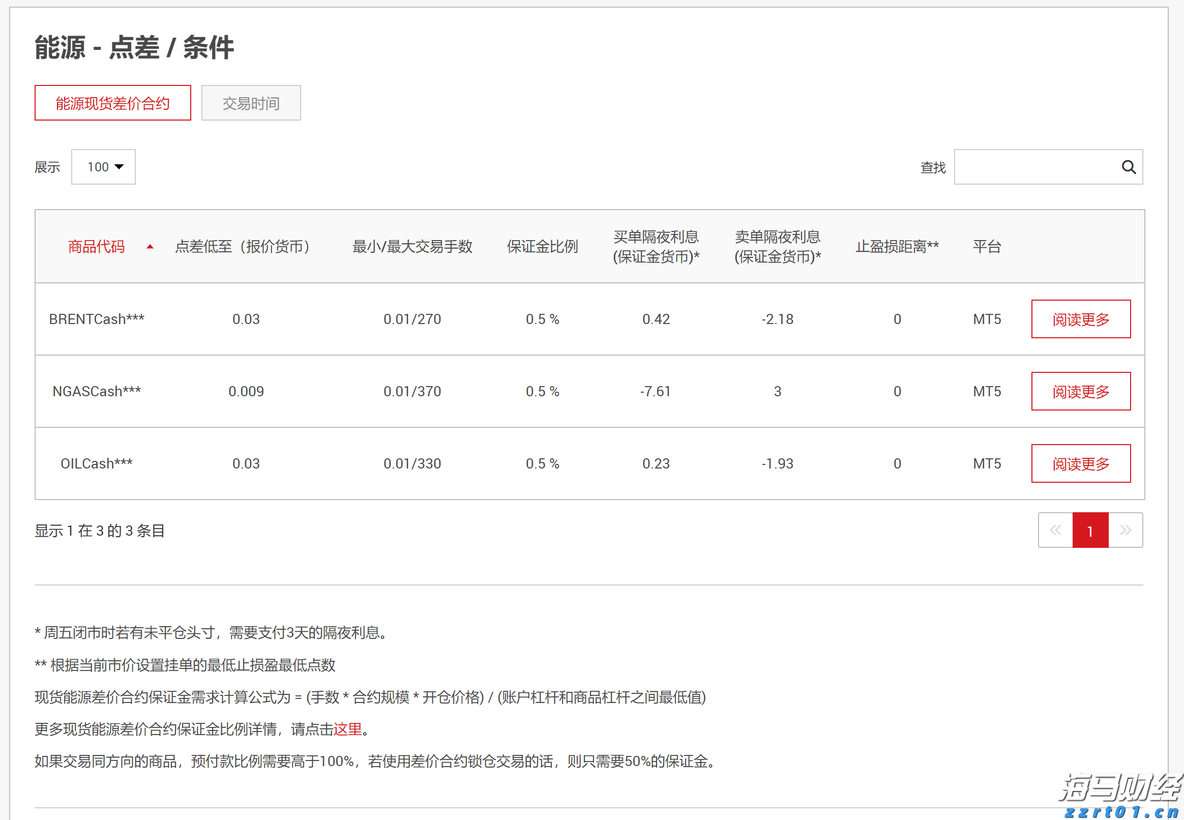 美股动态 | 多只加密货币相关股票下滑 Circle(CRCL.US)下跌超4.7%