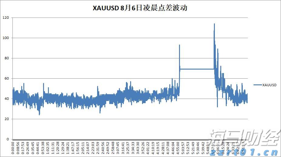 乘联分会：预计7月狭义乘用车零售约185万辆 新能源渗透率达54.6%