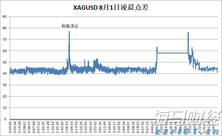 乘联分会：预计7月狭义乘用车零售约185万辆 新能源渗透率达54.6%