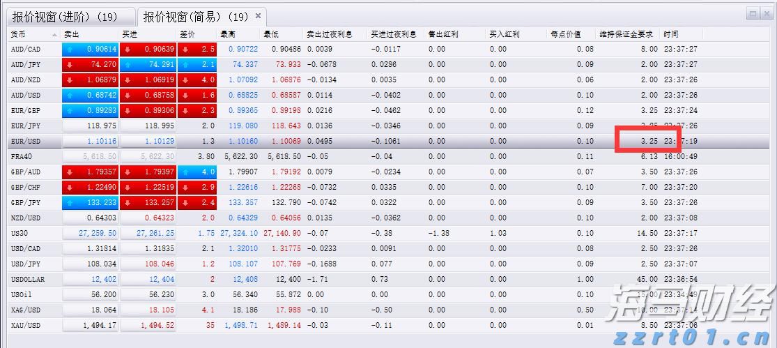 快讯丨朱会东到广西工业职业技术学院贵港校区调研