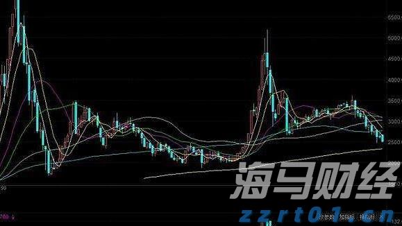一季度我市畜牧业产值27.87亿元