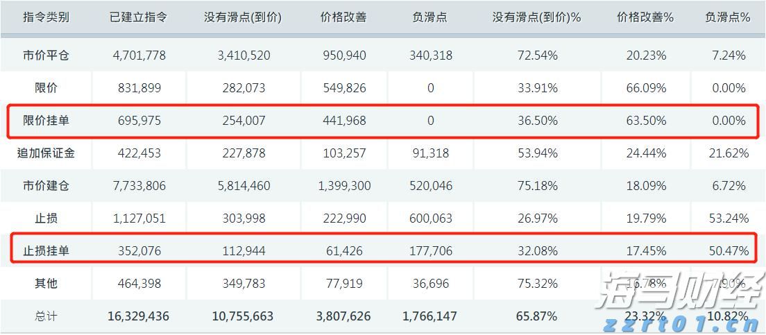 港股午评|恒生指数早盘上涨0.40% 中资券商股持续强劲