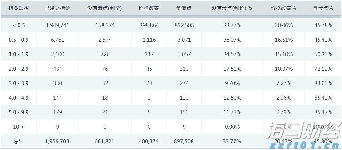 港股午评|恒生指数早盘上涨0.40% 中资券商股持续强劲