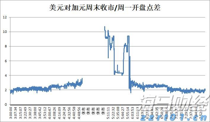 驴友无审批进入自然保护区核心区迷路，被罚款5000元
