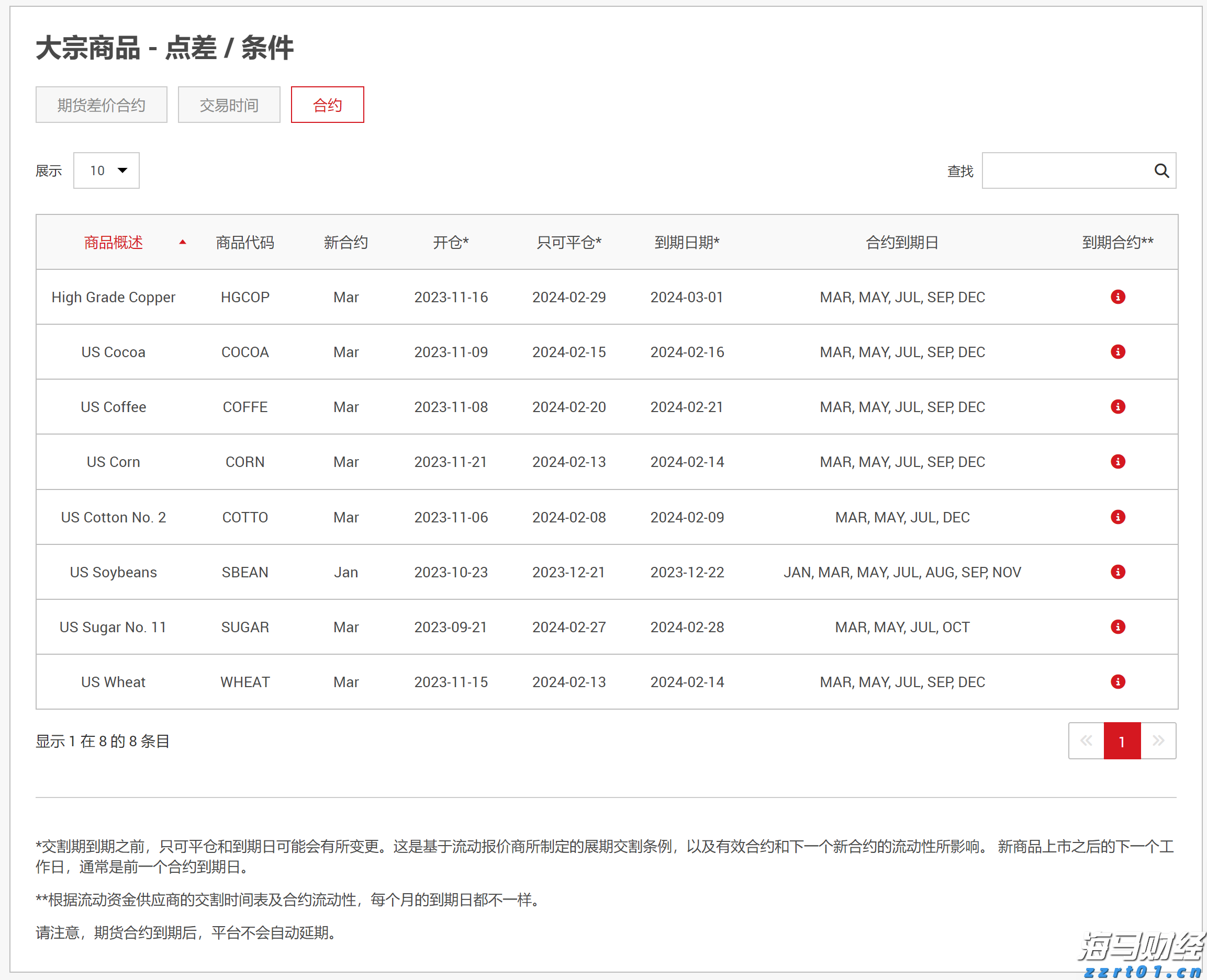“我们自己设计组装了一套新设备”