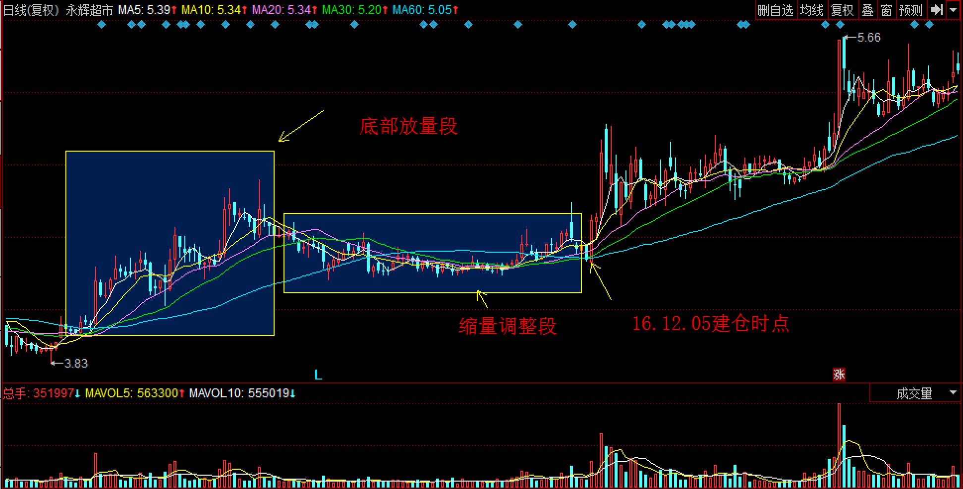 寒武纪股价紧逼茅台！最小差距只有105元