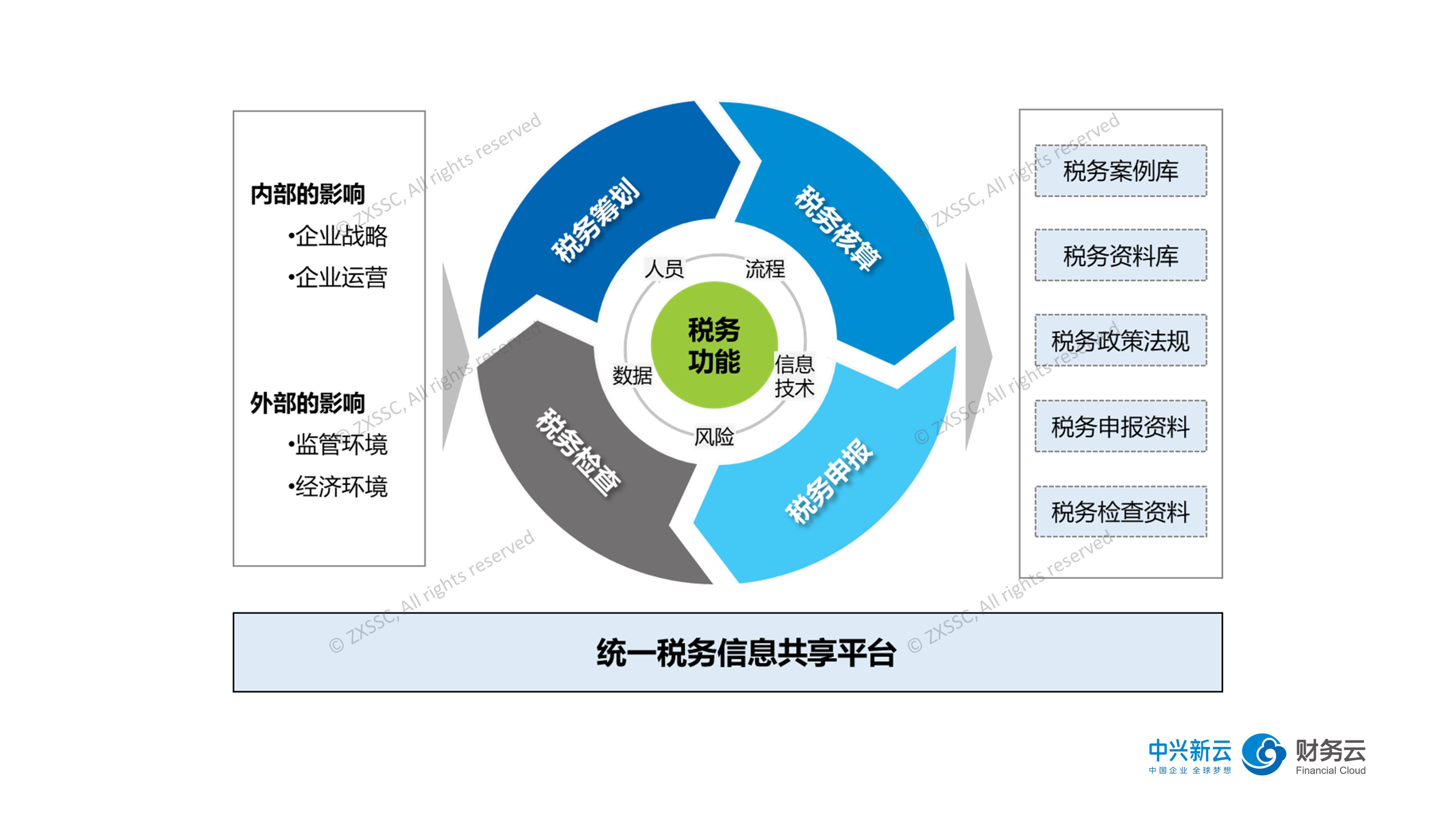 清远将防汛Ⅱ级应急响应调整为防汛Ⅲ级应急响应