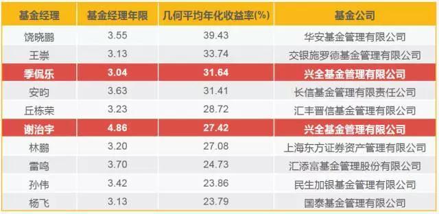 1.75%或是终点利率？市场押注欧央行12月降息后终结宽松周期
