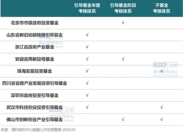 中信证券：市场近期已显示明显水牛特征，建议增配恒科和科创
