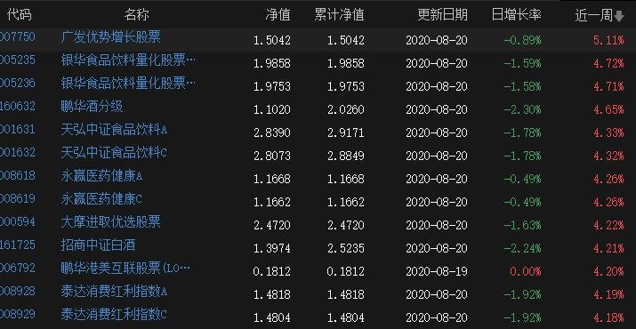 中信证券：市场近期已显示明显水牛特征，建议增配恒科和科创