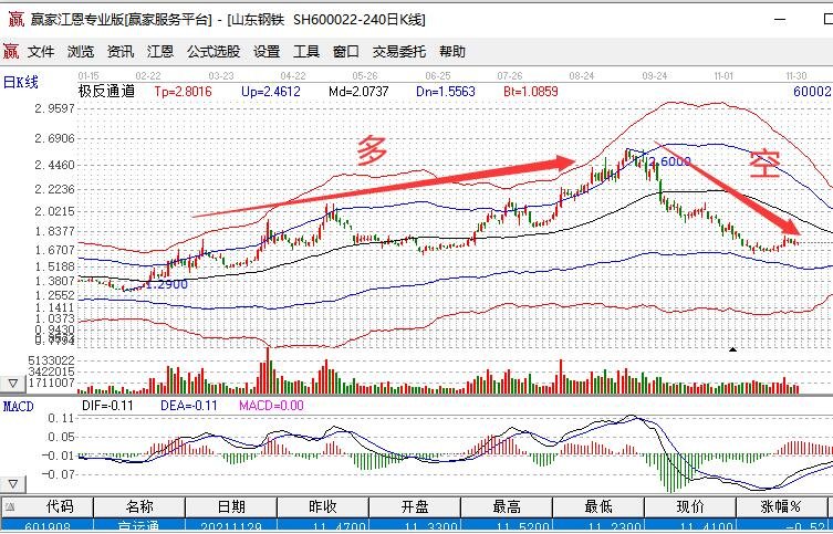 克而瑞：65家典型房企7月融资总额486.26亿元，单月融资再创新高