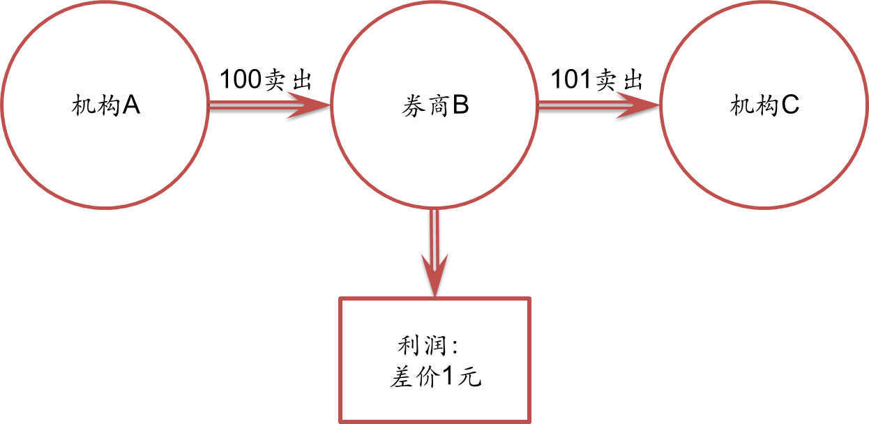 Arm(ARM.US)扩大AI研发投资导致短期利润下滑 Q2展望不佳引发盘后股价暴跌逾8%