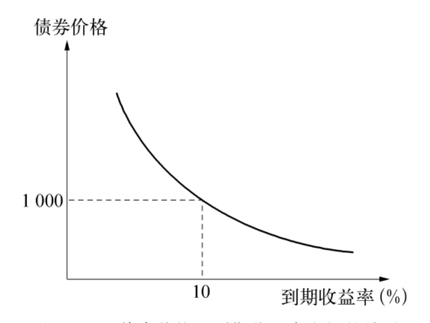 Arm(ARM.US)扩大AI研发投资导致短期利润下滑 Q2展望不佳引发盘后股价暴跌逾8%