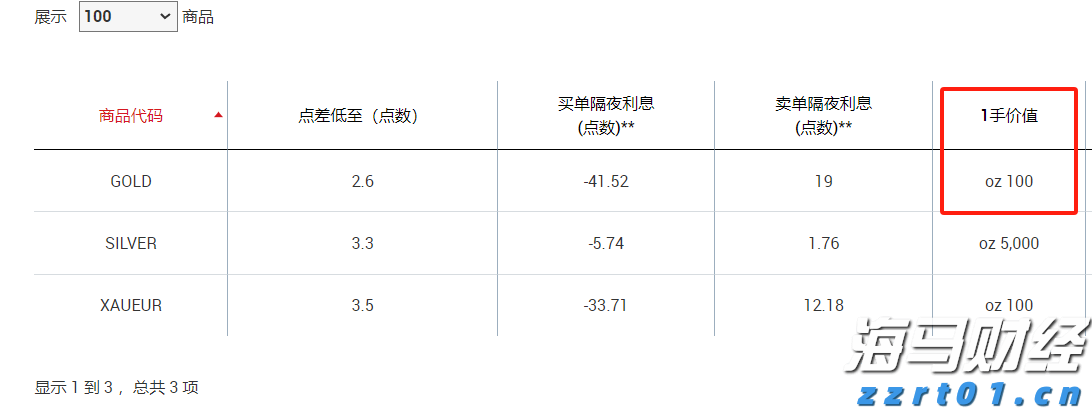 新经济发展催生新就业形态