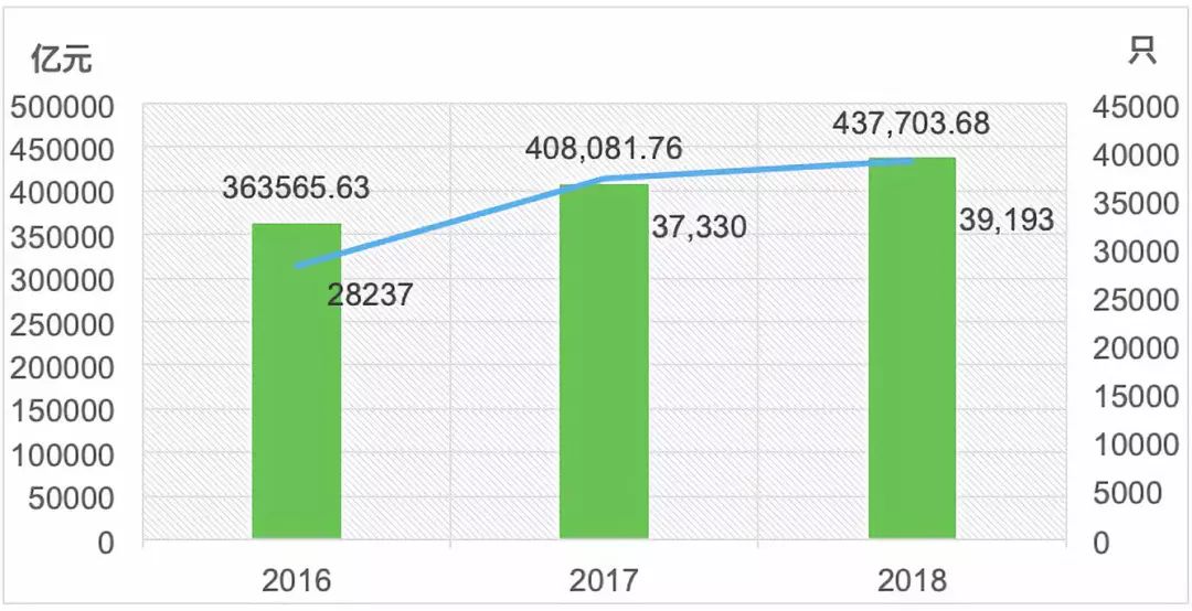 前7月珠海规上服务业企业实现营业收入978.83亿元