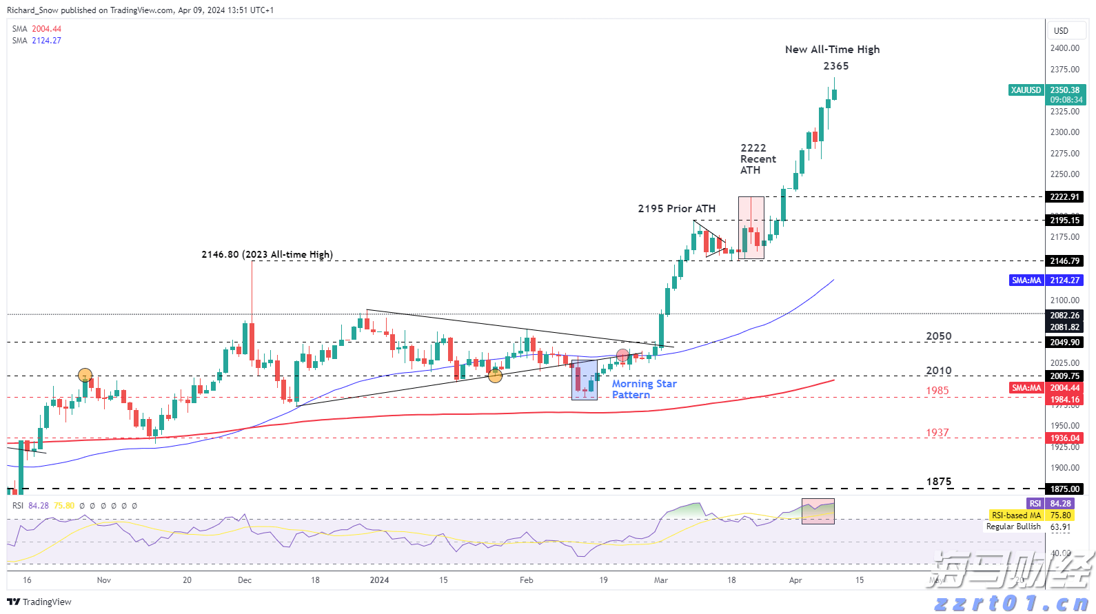 亚马逊(AMZN.US)停止在谷歌(GOOGL.US)旗下电商平台Google Shopping投放广告