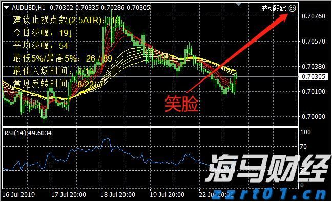 合肥皇冠假日酒店即将拍卖