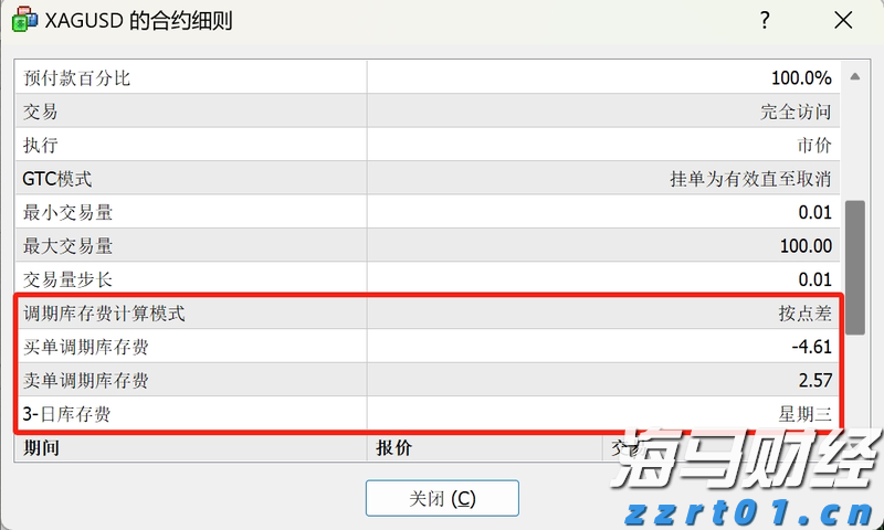美股动态 | Spotify(SPOT.US)股价盘前上涨逾5% 宣布上调部分市场订阅费用