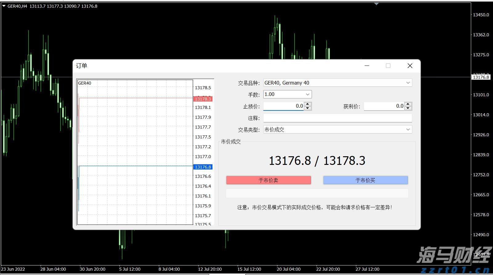 美国7月CPI数据将影响美股走势