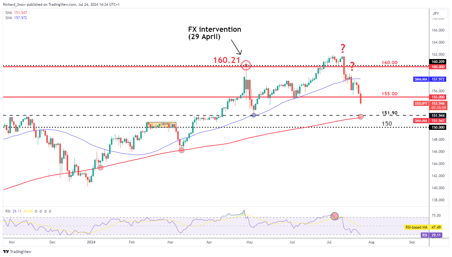 保险市场平台Accelerant Holdings(ARX.US)IPO定价21美元/股超出上限 募资达7.24亿美元