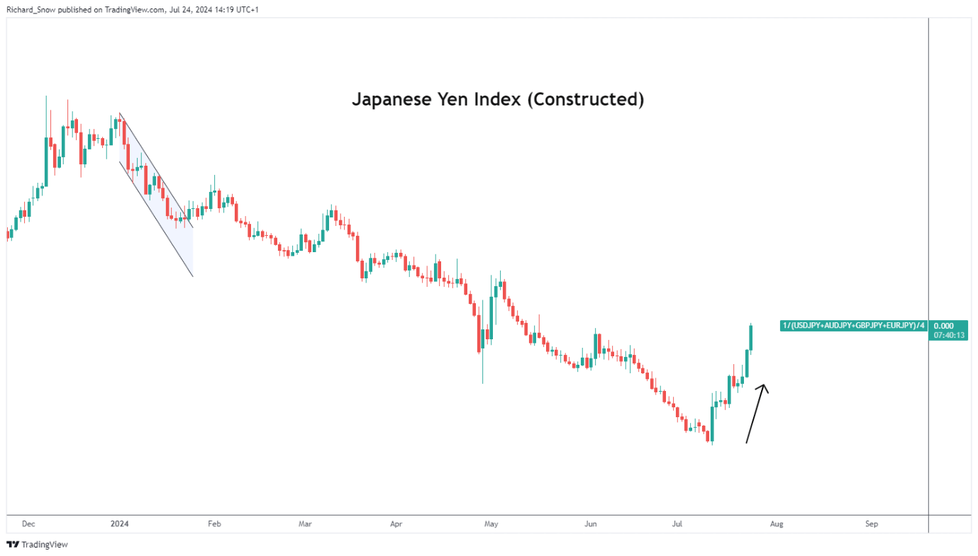 保险市场平台Accelerant Holdings(ARX.US)IPO定价21美元/股超出上限 募资达7.24亿美元
